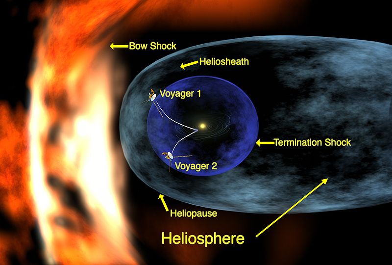 File:Voyager 1 entering heliosheath region.jpg