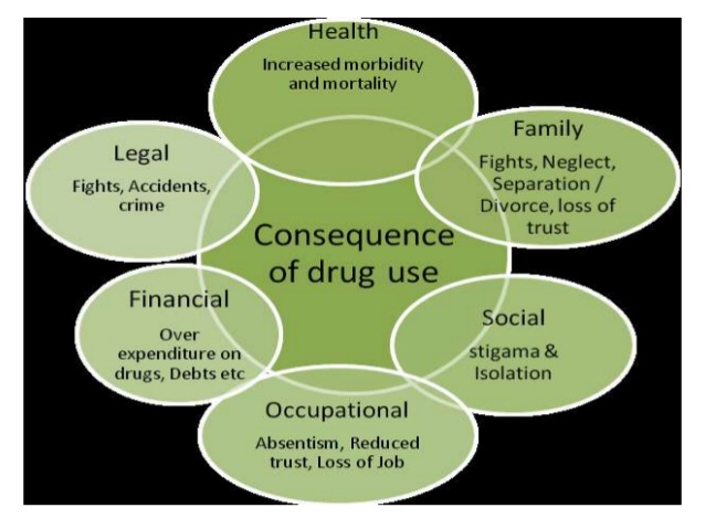 Image result for drug addiction awareness day